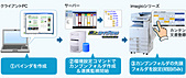 Speedoc for RICOH 